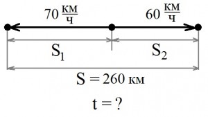 Как узнать через сколько встретятся автомобили с разной скоростью