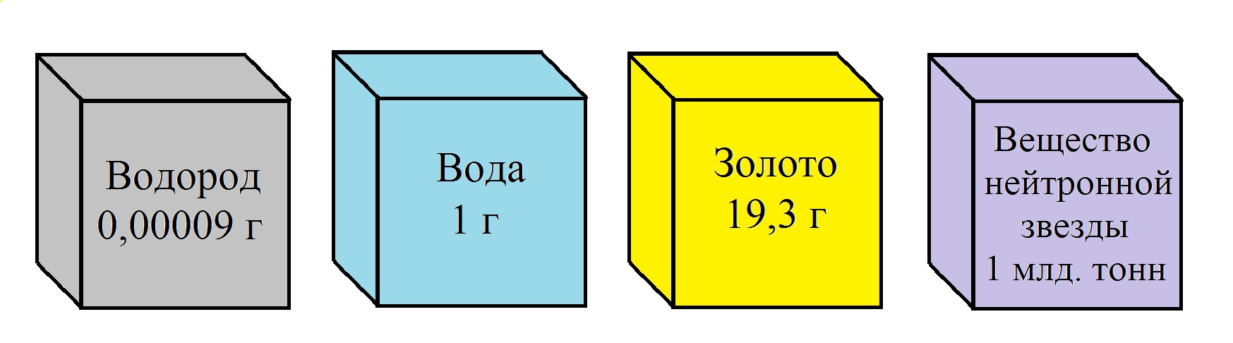 Плотность вещества рисунок. Тела с разной плотностью. Плотность картинки. Плотности вещества рисунок вещества.