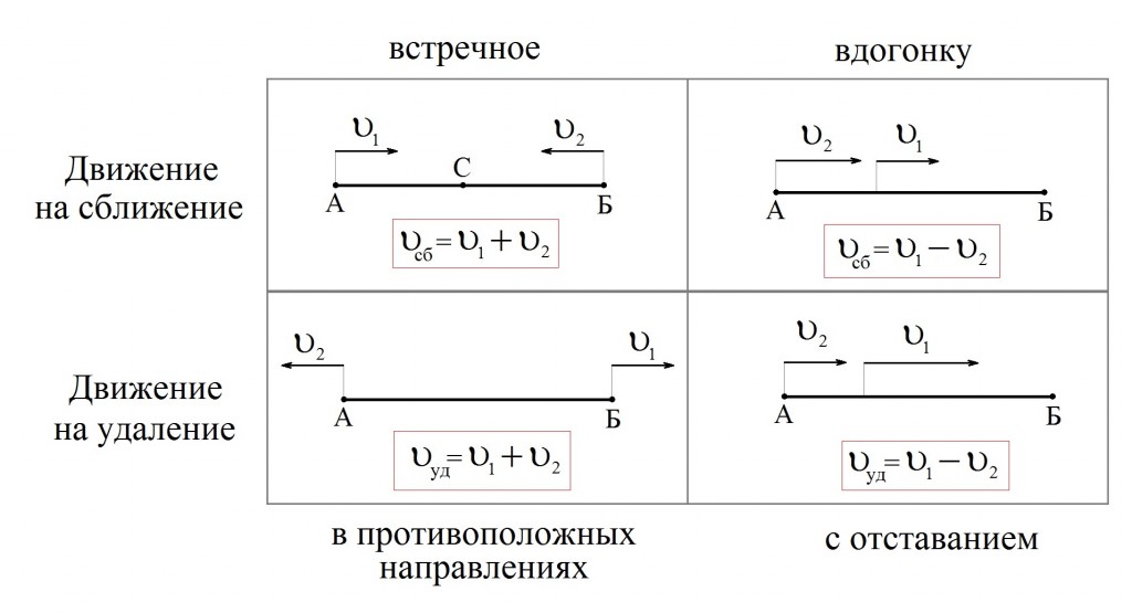 Скорость машины в час